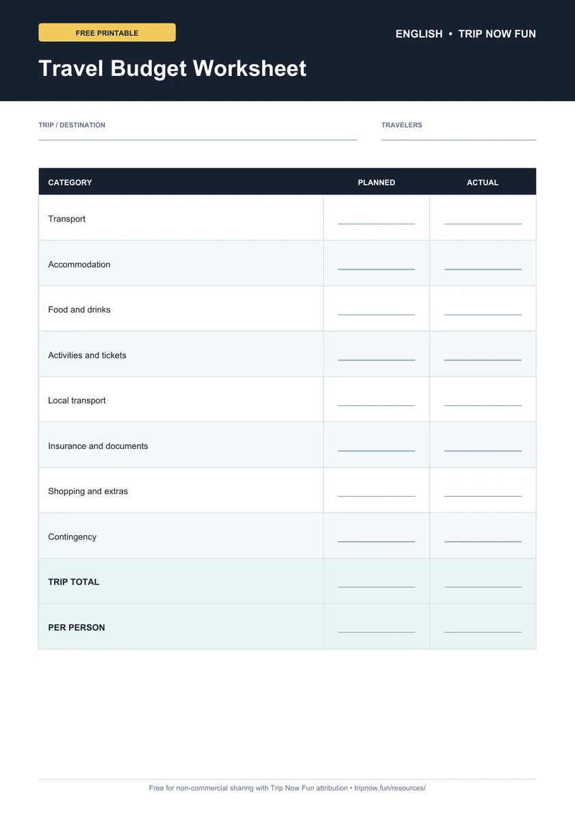 Resource preview: Travel Budget Worksheet